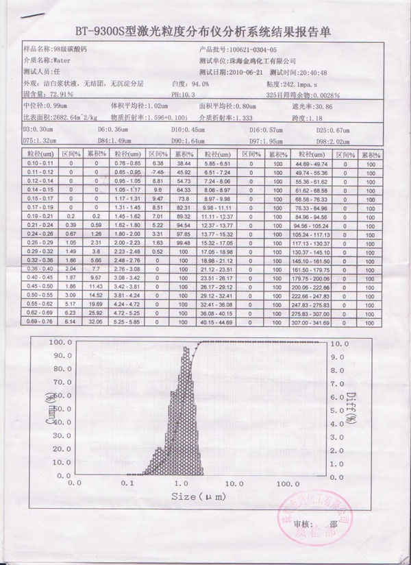 BT-9300S型激光粒度分布儀分析系統結果報告單