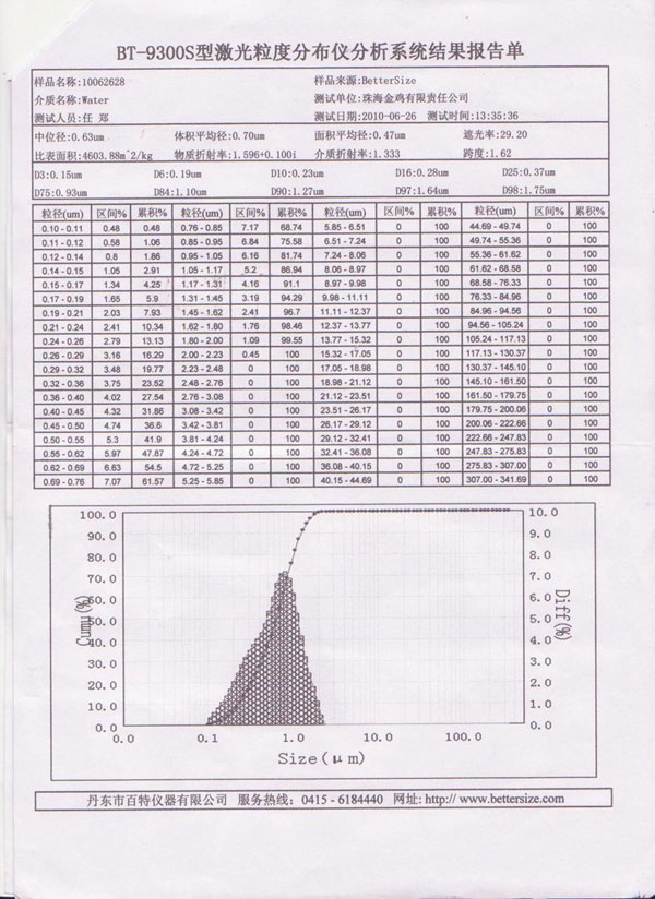 BT-9300S型激光粒度分布儀分析系統(tǒng)結果報告單