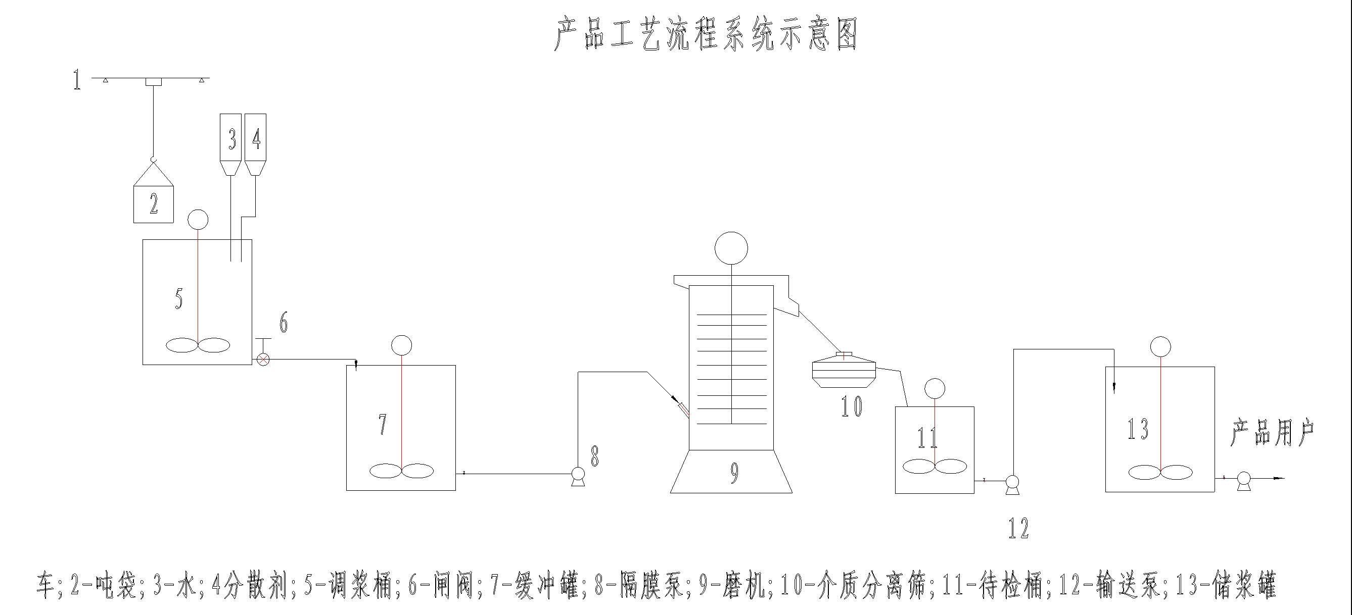 LXJM1600型攪拌磨機(jī)