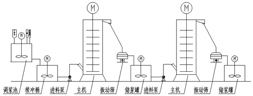 LXJM1000型攪拌磨機