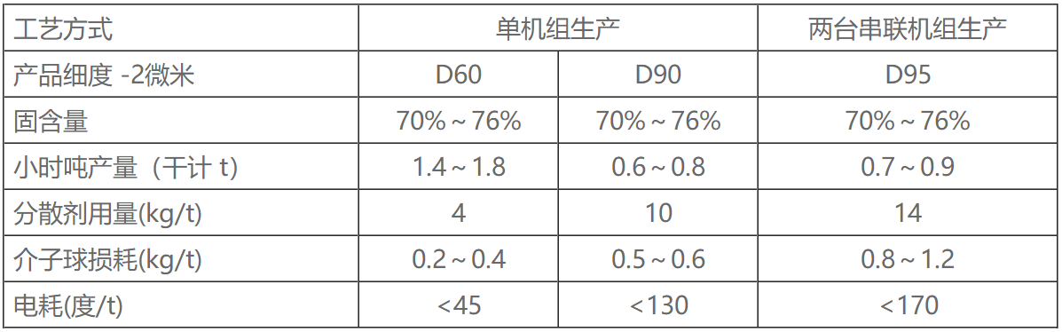 LXJM1000型攪拌磨機