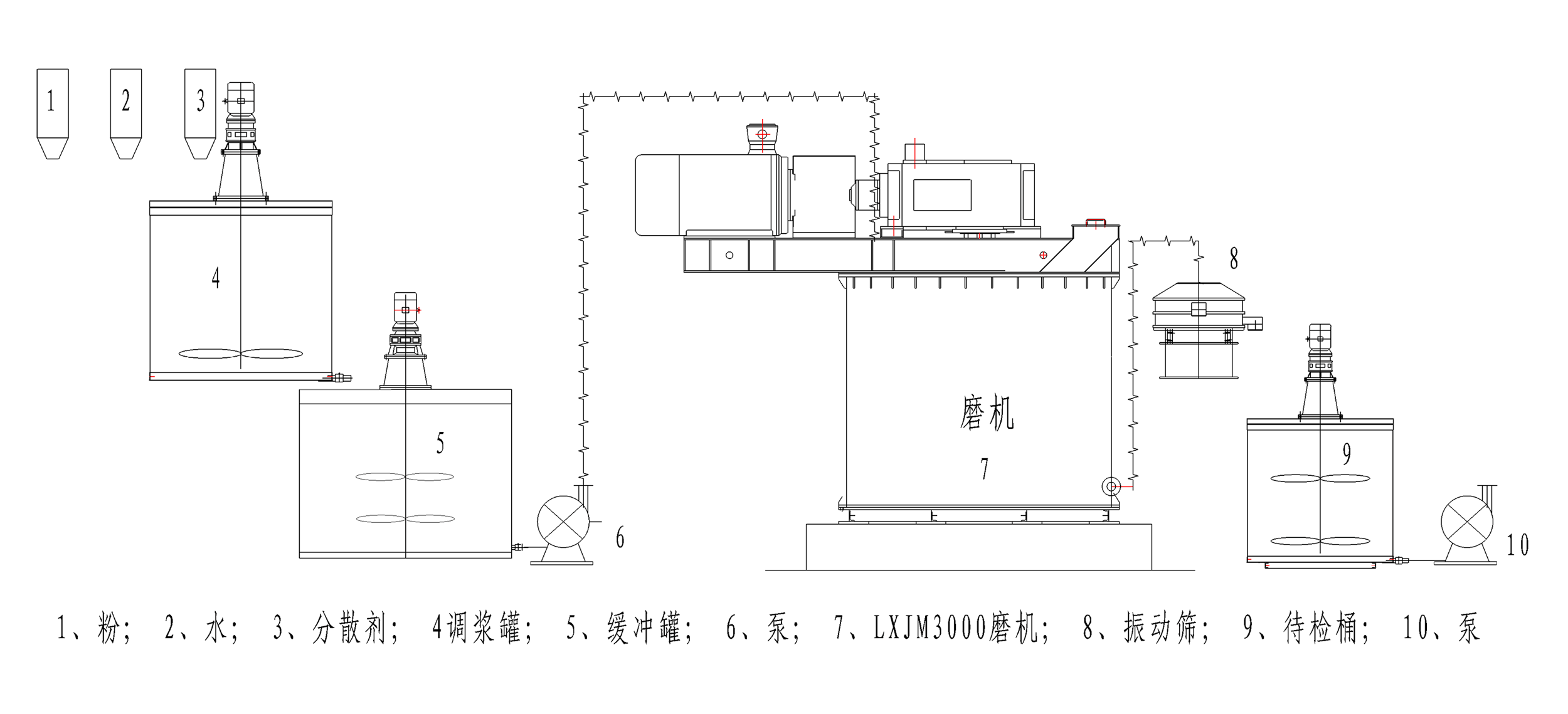 LXJM3000大型超細(xì)攪拌磨機(jī)